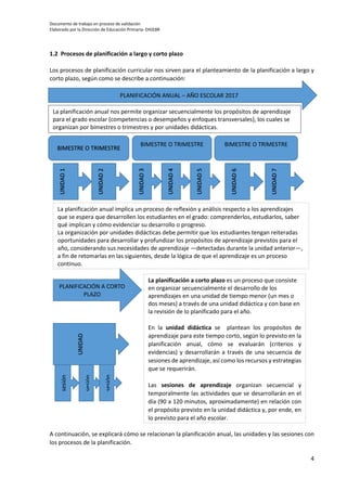 Documento de trabajo en proceso de validación
Elaborado por la Dirección de Educación Primaria- DIGEBR
4
1.2 Procesos de planificación a largo y corto plazo
Los procesos de planificación curricular nos sirven para el planteamiento de la planificación a largo y
corto plazo, según como se describe a continuación:
A continuación, se explicará cómo se relacionan la planificación anual, las unidades y las sesiones con
los procesos de la planificación.
PLANIFICACIÓN ANUAL – AÑO ESCOLAR 2017
BIMESTRE O TRIMESTRE
BIMESTRE O TRIMESTREBIMESTRE O TRIMESTRE
La planificación anual nos permite organizar secuencialmente los propósitos de aprendizaje
para el grado escolar (competencias o desempeños y enfoques transversales), los cuales se
organizan por bimestres o trimestres y por unidades didácticas.
La planificación anual implica un proceso de reflexión y análisis respecto a los aprendizajes
que se espera que desarrollen los estudiantes en el grado: comprenderlos, estudiarlos, saber
qué implican y cómo evidenciar su desarrollo o progreso.
La organización por unidades didácticas debe permitir que los estudiantes tengan reiteradas
oportunidades para desarrollar y profundizar los propósitos de aprendizaje previstos para el
año, considerando sus necesidades de aprendizaje —detectadas durante la unidad anterior—,
a fin de retomarlas en las siguientes, desde la lógica de que el aprendizaje es un proceso
continuo.
UNIDAD1
UNIDAD2
UNIDAD5
UNIDAD4
UNIDAD3
UNIDAD6
UNIDAD7
PLANIFICACIÓN A CORTO
PLAZO
La planificación a corto plazo es un proceso que consiste
en organizar secuencialmente el desarrollo de los
aprendizajes en una unidad de tiempo menor (un mes o
dos meses) a través de una unidad didáctica y con base en
la revisión de lo planificado para el año.
En la unidad didáctica se plantean los propósitos de
aprendizaje para este tiempo corto, según lo previsto en la
planificación anual, cómo se evaluarán (criterios y
evidencias) y desarrollarán a través de una secuencia de
sesiones de aprendizaje, así como los recursos y estrategias
que se requerirán.
Las sesiones de aprendizaje organizan secuencial y
temporalmente las actividades que se desarrollarán en el
día (90 a 120 minutos, aproximadamente) en relación con
el propósito previsto en la unidad didáctica y, por ende, en
lo previsto para el año escolar.
UNIDAD
sesión
sesión
sesión
 