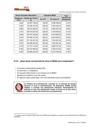 Documento recopilado por Leonardo Varón Garcia
Modificado en Julio 13 de2014
Renta Gravable Alternativa Impuesto IMAS Tasa
efectiva de
tributación
Desde (en
UVT)
Desde (en Pesos
$)
En UVT En pesos $
3.502 93.997.182,00 189,50 5.086.369,50 5,41%
3.584 96.198.144,00 202,84 5.444.428,44 5,66%
3.665 98.372.265,00 216,18 5.802.487,38 5,90%
3.747 100.573.227,00 229,52 6.160.546,32 6,13%
3.828 102.747.348,00 242,86 6.518.605,26 6,34%
3.910 104.948.310,00 256,21 6.876.932,61 6,55%
3.991 107.122.431,00 269,55 7.234.991,55 6,75%
4.072 109.296.552,00 282,89 7.593.050,49 6,95%
4.276 114.772.116,00 316,24 8.488.197,84 7,40%
4.480 120.247.680,00 349,60 9.383.613,60 7,80%
4.683 125.696.403,00 382,95 10.278.760,95 8,18%
2.3.6 ¿Qué otras características tiene el IMAS para empleados?
• Formulario independiente (código 230)
• Es alternativo, no obligatorio
• El impuesto determinado no se compara con el IMAN17
• Beneficio de auditoría a los seis meses
• En algunos casos puede llegar a ser más beneficioso para los empleados
La firmeza de la declaración, consiste en un periodo de tiempo
durante el cual la administración de Impuestos (DIAN) puede
objetar, o corregir una declaración tributaria. Normalmente el
periodo en que una declaración queda en firme es de dos años,
contados a partir de la fecha de su presentación.
17
La razón es que el impuesto determinado por el IMAS para empleados, es superior que el determinado por le IMAN para
empelados.
 