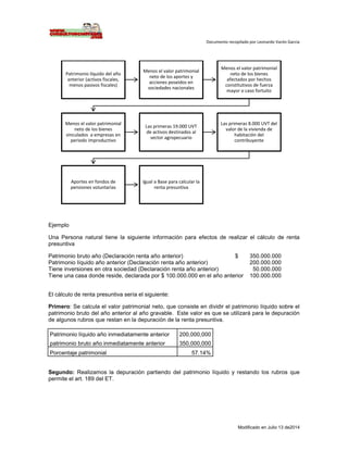 Documento recopilado por Leonardo Varón Garcia
Modificado en Julio 13 de2014
Ejemplo
Una Persona natural tiene la siguiente información para efectos de realizar el cálculo de renta
presuntiva
Patrimonio bruto año (Declaración renta año anterior) $ 350.000.000
Patrimonio líquido año anterior (Declaración renta año anterior) 200.000.000
Tiene inversiones en otra sociedad (Declaración renta año anterior) 50.000.000
Tiene una casa donde reside, declarada por $ 100.000.000 en el año anterior 100.000.000
El cálculo de renta presuntiva sería el siguiente:
Primero: Se calcula el valor patrimonial neto, que consiste en dividir el patrimonio líquido sobre el
patrimonio bruto del año anterior al año gravable. Este valor es que se utilizará para le depuración
de algunos rubros que restan en la depuración de la renta presuntiva.
Patrimonio líquido año inmediatamente anterior 200,000,000
patrimonio bruto año inmediatamente anterior 350,000,000
Porcentaje patrimonial 57.14%
Segundo: Realizamos la depuración partiendo del patrimonio líquido y restando los rubros que
permite el art. 189 del ET.
Patrimonio líquido del año
anterior (activos fiscales,
menos pasivos fiscales)
Menos el valor patrimonial
neto de los aportes y
acciones poseidos en
sociedades nacionales
Menos el valor patrimonial
neto de los bienes
afectados por hechos
constitutivos de fuerza
mayor o caso fortuito
Menos el valor patrimonial
neto de los bienes
vinculados a empresas en
periodo improductivo
Las primeras 19.000 UVT
de activos destinados al
sector agropecuario
Las primeras 8.000 UVT del
valor de la vivienda de
habitación del
contribuyente
Aportes en fondos de
pensiones voluntarias
Igual a Base para calcular la
renta presuntiva
 