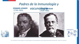 EDWARD JENNER
(1749–1823)
LOUIS PASTEUR
(1822–1895)
The contribution of immunology to the rational design of novel antibacterial vaccines.Nature Reviews Microbiology 2007. Stefan H.E. Kaufmann
Padres de la Inmunología y
vacunología
 