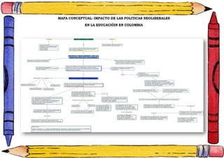 MAPA CONCEPTUAL: IMPACTO DE LAS POLITICAS NEOLIBERALES
EN LA EDUCACIÓIN EN COLOMBIA
 