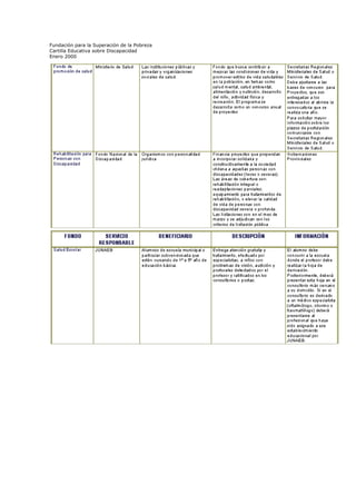 Fundación para la Superación de la Pobreza
Cartilla Educativa sobre Discapacidad
Enero 2000

 