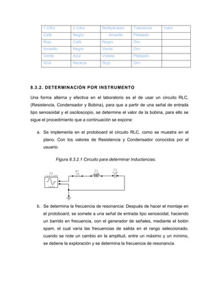 1 Cifra 
2 Cifra 
Multiplicador 
Tolerancia 
Valor 
Café 
Negro 
Amarillo 
Plateado 
Rojo 
Café 
Negro 
Oro 
Amarillo 
Negro 
Verde 
Oro 
Verde 
Azul 
Violeta 
Plateado 
Azul 
Naranja 
Rojo 
Oro 
8.3.2. DETERMINACIÓN POR INSTRUMENTO 
Una forma alterna y efectiva en el laboratorio es el de usar un circuito RLC, (Resistencia, Condensador y Bobina), para que a partir de una señal de entrada tipo senosoidal y el osciloscopio, se determine el valor de la bobina, para ello se sigue el procedimiento que a continuación se expone: 
a. Se implementa en el protoboard el circuito RLC, como se muestra en el plano. Con los valores de Resistencia y Condensador conocidos por el usuario. 
Figura 8.3.2.1 Circuito para determinar Inductancias. 
b. Se determina la frecuencia de resonancia: Después de hacer el montaje en el protoboard, se somete a una señal de entrada tipo senosoidal, haciendo un barrido en frecuencia, con el generador de señales, mediante el botón spam, el cual varía las frecuencias de salida en el rango seleccionado. cuando se note un cambio en la amplitud, entre un máximo y un mínimo, se detiene la exploración y se determina la frecuencia de resonancia. 
1kHzV1-10/10VR11kL11uHC11uF1kHzV1-10VR11kL11uHC11uF  