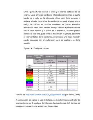 En la Figura 2.4.2 se observa el orden y el valor de cada uno de los colores. Las 3 primeras bandas se interpretan como cifras, la cuarta banda es el valor de la tolerancia, dicho valor debe sumarse o restarse al valor nominal de la resistencia, es decir el dado por el código de colores; en muchas ocasiones se pueden encontrar resistencias hasta con 5 bandas, en cuyo caso las 4 primeras bandas son el valor nominal y la quinta es la tolerancia, se debe prestar atención a ésta cifra, pues como se muestra en el ejemplo, determina el valor verdadero de la resistencia, sin embargo una mejor medición puede obtenerse con el multímetro, como se explicará en dicha sección. 
Figura 2.4.2 Código de colores 
Tomado de: http://www.unicrom.com/TuT_codigocolores.asp [cit. 22 Dic., 2009] 
A continuación, se explica el uso de la tabla, en la determinación del valor de una resistencia, de 4 bandas y de 5 bandas, las resistencias de 5 bandas, se conocen con el nombre de resistencias de precisión.  