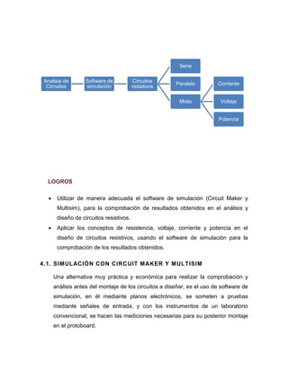 LOGROS 
 Utilizar de manera adecuada el software de simulación (Circuit Maker y Multisim), para la comprobación de resultados obtenidos en el análisis y diseño de circuitos resistivos. 
 Aplicar los conceptos de resistencia, voltaje, corriente y potencia en el diseño de circuitos resistivos, usando el software de simulación para la comprobación de los resultados obtenidos. 
4.1. SIMULACIÓN CON CIRCUIT MAKER Y MULTISIM 
Una alternativa muy práctica y económica para realizar la comprobación y análisis antes del montaje de los circuitos a diseñar, es el uso de software de simulación, en él mediante planos electrónicos, se someten a pruebas mediante señales de entrada, y con los instrumentos de un laboratorio convencional, se hacen las mediciones necesarias para su posterior montaje en el protoboard. 
Analisis de Circuitos 
Software de simulación 
Circuitos resistivos 
Serie 
Paralelo 
Mixto 
Corriente 
Voltaje 
Potencia  