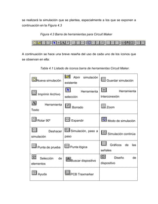 se realizará la simulación que se plantea, especialmente a los que se exponen a continuación en la Figura 4.3 
Figura 4.3 Barra de herramientas para Circuit Maker 
A continuación se hace una breve reseña del uso de cada uno de los íconos que se observan en ella: 
Tabla 4.1 Listado de íconos barra de herramientas Circuit Maker. 
Nueva simulación Abrir simulación existente 
Guardar simulación 
Imprimir Archivo 
Herramienta selección 
Herramienta Interconexión 
Herramienta Texto 
Borrado 
Zoom 
Rotar 90º 
Expandir 
Modo de simulación 
Deshacer simulación Simulación, paso a paso 
Simulación continúa 
Punta de prueba Punta lógica 
Gráficos de las señales 
Selección de elementos 
Buscar dispositivo Diseño de dispositivo 
Ayuda 
PCB Traxmarker 
 