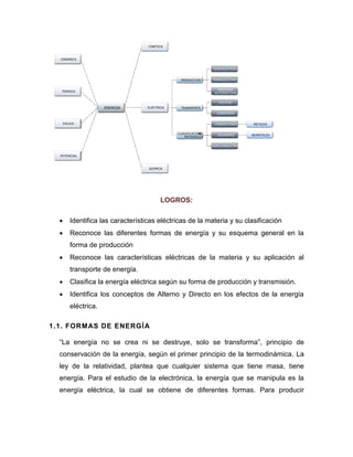 LOGROS: 
 Identifica las características eléctricas de la materia y su clasificación 
 Reconoce las diferentes formas de energía y su esquema general en la forma de producción 
 Reconoce las características eléctricas de la materia y su aplicación al transporte de energía. 
 Clasifica la energía eléctrica según su forma de producción y transmisión. 
 Identifica los conceptos de Alterno y Directo en los efectos de la energía eléctrica. 
1.1. FORMAS DE ENERGÍA 
“La energía no se crea ni se destruye, solo se transforma”, principio de conservación de la energía, según el primer principio de la termodinámica. La ley de la relatividad, plantea que cualquier sistema que tiene masa, tiene energía. Para el estudio de la electrónica, la energía que se manipula es la energía eléctrica, la cual se obtiene de diferentes formas. Para producir 
QUIMICA 
SEMICONDUCTORES 
NO 
METALES 
AISLANTES 
METALES 
CONDUCTORES 
CLASIFICACIÓN 
DE 
MATERIALES 
CORRIENTE 
VOLTAJE 
TRANSPORTE 
ENERGIAS 
ALTERNATIVAS 
TERMOELECTRICAS 
HIDROELETRICAS 
PRODUCCION 
ELECTRICA 
CINETICA 
ENERGIA 
POTENCIAL 
EOLICA 
TERMICA 
DINAMICA  