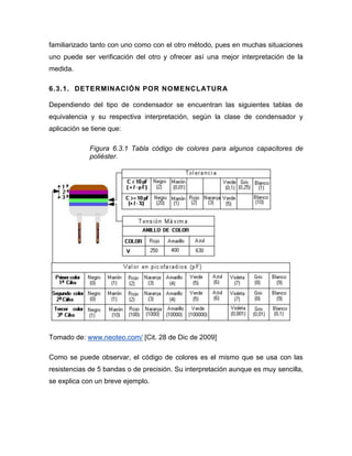 familiarizado tanto con uno como con el otro método, pues en muchas situaciones uno puede ser verificación del otro y ofrecer así una mejor interpretación de la medida. 
6.3.1. DETERMINACIÓN POR NOMENCLATURA 
Dependiendo del tipo de condensador se encuentran las siguientes tablas de equivalencia y su respectiva interpretación, según la clase de condensador y aplicación se tiene que: 
Figura 6.3.1 Tabla código de colores para algunos capacitores de poliéster. 
Tomado de: www.neoteo.com/ [Cit. 28 de Dic de 2009] 
Como se puede observar, el código de colores es el mismo que se usa con las resistencias de 5 bandas o de precisión. Su interpretación aunque es muy sencilla, se explica con un breve ejemplo.  