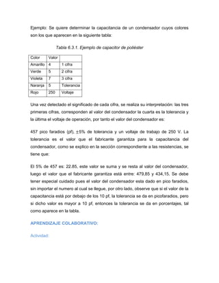 Ejemplo: Se quiere determinar la capacitancia de un condensador cuyos colores son los que aparecen en la siguiente tabla: 
Tabla 6.3.1. Ejemplo de capacitor de poliéster 
Color 
Valor 
Amarillo 
4 
1 cifra 
Verde 
5 
2 cifra 
Violeta 
7 
3 cifra 
Naranja 
5 
Tolerancia 
Rojo 
250 
Voltaje 
Una vez detectado el significado de cada cifra, se realiza su interpretación: las tres primeras cifras, corresponden al valor del condensador la cuarta es la tolerancia y la última el voltaje de operación, por tanto el valor del condensador es: 
457 pico faradios (pf), 5% de tolerancia y un voltaje de trabajo de 250 V. La tolerancia es el valor que el fabricante garantiza para la capacitancia del condensador, como se explico en la sección correspondiente a las resistencias, se tiene que: 
El 5% de 457 es: 22.85, este valor se suma y se resta al valor del condensador, luego el valor que el fabricante garantiza está entre: 479,85 y 434,15. Se debe tener especial cuidado pues el valor del condensador esta dado en pico faradios, sin importar el numero al cual se llegue, por otro lado, observe que si el valor de la capacitancia está por debajo de los 10 pf, la tolerancia se da en picofaradios, pero si dicho valor es mayor a 10 pf, entonces la tolerancia se da en porcentajes, tal como aparece en la tabla. 
APRENDIZAJE COLABORATIVO: 
Actividad:  