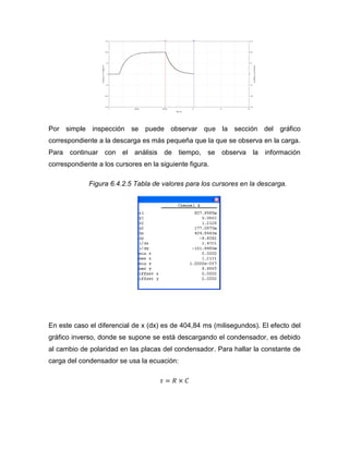 Por simple inspección se puede observar que la sección del gráfico correspondiente a la descarga es más pequeña que la que se observa en la carga. Para continuar con el análisis de tiempo, se observa la información correspondiente a los cursores en la siguiente figura. 
Figura 6.4.2.5 Tabla de valores para los cursores en la descarga. 
En este caso el diferencial de x (dx) es de 404,84 ms (milisegundos). El efecto del gráfico inverso, donde se supone se está descargando el condensador, es debido al cambio de polaridad en las placas del condensador. Para hallar la constante de carga del condensador se usa la ecuación:  