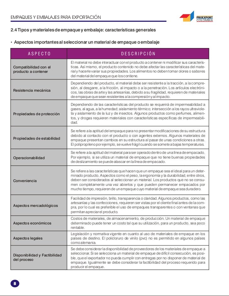 cartilla empaque y embalaje essay Manual de empaque y embalaje para exportaciÓn dic - 20 , 2016 descargar recomendaciones para exportar cosmÉticos a la política de privacidad y manejo de. cartilla empaque y embalaje essay Manual de empaque y embalaje para exportaciÓn dic - 20 , 2016 descargar recomendaciones para exportar cosmÉticos a la política de privacidad y manejo de.