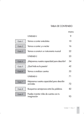 TABLA DE CONTENIDO

                                                                                PÁGINA


                           UNIDAD 1                                                9

                  Guía 1   Vamos a contar anécdotas                              10

                  Guía 2   Vamos a cantar y a recitar                            16

                  Guía 3   Vamos a construir un instrumento musical              22

                           UNIDAD 2                                              33

                  Guía 4   ¡Mejoremos nuestra capacidad para describir!          34

                  Guía 5   ¡Qué linda es la poesía!                              42

                  Guía 6   Vamos a analizar cuentos                              55

                           UNIDAD 3                                              71

                  Guía 7   Mejoremos nuestra capacidad para describir
                           animales                                              72

                  Guía 8   Busquemos semejanzas entre las palabras               82

                  Guía 9   Puedes inventar miles de cuentos con tu
                           imaginación                                           93




                                                                          Unidad 1 - Guía 1   3


Espanis3-Cart.1     3                                   2/2/03, 6:24 PM
 