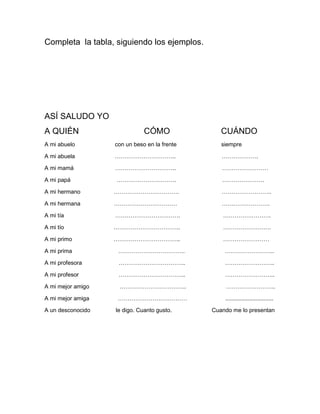 Completa la tabla, siguiendo los ejemplos.




ASÍ SALUDO YO
A QUIÉN                       CÓMO               CUÁNDO
A mi abuelo        con un beso en la frente      siempre

A mi abuela        …………………………..                  ……………….

A mi mamá          …………………………..                  ……………………

A mi papá          ………………………….                   ………………….

A mi hermano       …………………………….                  ……………………..

A mi hermana       ……………………………                   …………………….

A mi tía           …………………………….                  …………………….

A mi tío           ……………………………..                 …………………….

A mi primo         ……………………………..                 ……………………

A mi prima          ……………………………..                 ……………………..

A mi profesora      ……………………………..                 ……………………..

A mi profesor       ……………………………..                 ……………………..

A mi mejor amigo    ……………………………..                 ……………………..

A mi mejor amiga    ………………………………                  ..............................

A un desconocido   le digo. Cuanto gusto.     Cuando me lo presentan
 