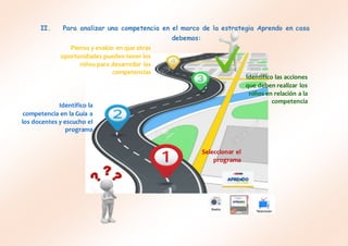 II. Para analizar una competencia en el marco de la estrategia Aprendo en casa
debemos:
Seleccionar el
programa
Identifico la
competencia en la Guía a
los docentes y escucho el
programa
Identifico las acciones
que deben realizar los
niños en relación a la
competencia
Pienso y evalúo en que otras
oportunidades pueden tener los
niños para desarrollar las
competencias
 