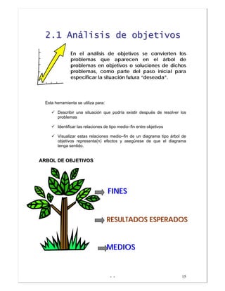 - - 15
22..11 AAnnáálliissiiss ddee oobbjjeettiivvooss
En el análisis de objetivos se convierten los
problemas que aparecen en el árbol de
problemas en objetivos o soluciones de dichos
problemas, como parte del paso inicial para
especificar la situación futura “deseada”.
Esta herramienta se utiliza para:
Describir una situación que podría existir después de resolver los
problemas
Identificar las relaciones de tipo medio–fin entre objetivos
Visualizar estas relaciones medio–fin de un diagrama tipo árbol de
objetivos representa(n) efectos y asegúrese de que el diagrama
tenga sentido.
AARRBBOOLL DDEE OOBBJJEETTIIVVOOSS
RREESSUULLTTAADDOOSS EESSPPEERRAADDOOSS
FFIINNEESS
MMEEDDIIOOSS
 