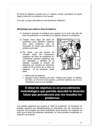 - - 16
El Arbol de Objetivos muestra que un “objetivo central” (prioritario) se puede
lograr a través de un enfoque en sus causas.
A su vez, su logro redundará en unos beneficios (“efectos”).
MMeettooddoollooggííaa ppaarraa eellaabboorraarr áárrbbooll ddee oobbjjeettiivvooss
1) Comience tomando el problema que aparece en el nivel más alto del
árbol de problemas y conviértalo en un objetivo (solución al problema)
2) Trabaje hacia abajo del árbol de
problemas para identificar objetivos
para cada problema, que se
convierten en medio para abordar el
problema principal.
3) Por último, una vez termine de
convertir todas las condiciones
negativas del árbol de problemas en
condiciones positivas (objetivas) que
son deseables y factibles en la
realidad, complete la revisión del
diagrama que muestre las relaciones
medio–fin en la forma de un árbol de
objetivos. Si es necesario, usted
debe:
Reformular los objetivos
Agregar nuevos objetivos (es decir, medios) para lograr un objetivo
(es decir, un fin) en el nivel superior, y eliminar objetivos que no son
necesarios o que no son realistas.
Los estados negativos que muestra el “árbol de problemas” se convierten en
estados positivos que hipotéticamente se alcanzarán una vez concluído el
proyecto. Es la imagen, por cierto simplificada, de la situación con proyecto, en
tanto que el árbol de problemas representa, en forma también simplificada, la
situación sin proyecto.
EEll áárrbbooll ddee oobbjjeettiivvooss eess uunn pprroocceeddiimmiieennttoo
mmeettooddoollóóggiiccoo qquuee ppeerrmmiittee ddeessccrriibbiirr llaa ssiittuuaacciióónn
ffuuttuurraa qquuee pprreevvaalleecceerráá uunnaa vveezz rreessuueellttooss llooss
pprroobblleemmaass..
 
