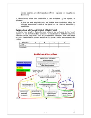 - - 21
posible alcanzar un estado/objetivo definido o puede ser resuelta una
deficiencia.
2. Decisión(es) sobre una alternativa a ser realizada: “¿Qué opción se
realizará?
Al final de este segundo paso se espera tener evaluadas todas las
posibles alternativas mediante la aplicación de criterios relevantes y
específicos
EVALUACIÓN: VENTAJAS VERSUS DESVENTAJAS
La técnica más simple y frecuentemente suficiente es un listado de los ´pros´y
´contras´ de las alternativas bajo escrutinio. Se establecen de modo tan específico
como sea posible, los puntos a favor de una alternativa (ventajas = pros) y los puntos
en contra (desventajas = contras) respecto al fin, para el cual las alternativas son los
medios.
Alternativa A B C D
“Pro-s”
“Contra-s”
Conclusión
C
A
B
C
D
 