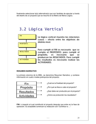 - - 25
finalmente seleccionar la(s) alternativa(s) que son factibles de ejecutar a través
del diseño de un proyecto que se resume en la Matriz de Marco Lógico.
33..22 LLóóggiiccaa VVeerrttiiccaall
La lógica vertical muestra las relaciones
causa – efecto entro los objetivos de
distinto nivel.
Para cumplir el FIN es necesario que se
cumpla el PROPÓSITO; para cumplir el
propósito, es necesario que se
produzcan los RESULTADOS. Para cumplir
los resultados es necesario realizar las
ACTIVIDADES.
RESUMEN NARRATIVO
La primera columna de la MML, se denomina Resumen Narrativo, y contiene
información en cuatro niveles jerárquicos del proyecto:
FIN: o impacto al cual contribuirá el proyecto después que entre en la fase de
operación. Es aceptable comenzar su redacción con:”Contribuir a …”
Actividades
Resultados
Propósito
Fin ¿Cuál es la finalidad del proyecto?
¿Por qué se lleva a cabo el proyecto?
¿Qué debe ser producido por el proyecto?
¿Cómo se producirán los resultados?
 