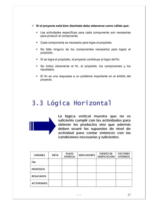 - - 27
Si el proyecto está bien diseñado debe obtenerse como válido que:
Las actividades específicas para cada componente son necesarias
para producir el componente.
Cada componente es necesario para logra el propósito.
No falta ninguno de los componentes necesarios para lograr el
propósito.
Si se logra el propósito, el proyecto contribuye al logro del fin.
Se indica claramente el fin, el propósito, los componentes y los
resultados.
El fin es una respuesta a un problema importante en el ámbito del
proyecto.
33..33 LLóóggiiccaa HHoorriizzoonnttaall
La lógica vertical muestra que no es
suficiente cumplir con las actividades para
obtener los productos sino que además
deben ocurrir los supuestos de nivel de
actividad para contar entonces con las
condiciones necesarias y suficientes.
VARIABLE META
PLAZO
ENTREGA
INDICADORES
FUENTES DE
VERIFICACIÓN
FACTORES
EXTERNOS
FIN
PROPÓSITO
RESULTADOS
ACTIVIDADES
 