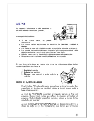 - - 28
METAS
La segunda Columna de la MML se refiere a
los Indicadores Verificables. (Metas).
Conceptos importantes:
Si se puede medir, se puede
administrar.
Las metas deben expresarse en términos de cantidad, calidad y
tiempo.
Las metas al nivel del Propósito miden el impacto al terminar el proyecto.
Las metas permiten especificar cualitativa y/o cuantitativamente cada
objetivo a nivel de componente, propósito y a nivel de fin.
Dan las bases para el seguimiento del desempeño y la evaluación
Muestran como puede ser medido el éxito de un proyecto
Es muy importante tener en cuenta que todos los indicadores deben incluir
metas específicas en cuanto a:
1) Cantidad: cuánto
2) Calidad: de qué tipo
3) Tiempo: para cuando o entre cuándo y
cuándo
METAS EN EL MARCO LÓGICO
En el nivel de FIN miden el impacto general que tendrá el proyecto. Son
específicos en términos de cantidad, calidad y tiempo (grupo social y
lugar, si es relevante).
Al nivel de PROPÓSITO describen el impacto logrado al final del
proyecto. Deben incluir metas que reflejen la situación al finalizar el
proyecto. Cada indicador especifica cantidad, calidad y tiempo de los
resultados por alcanzar.
Al nivel de RESULTADOS/COMPONENTES son descripciones breves y
claras de cada uno de los Componentes que tienen que terminarse
 