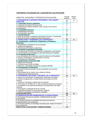- - 39
CRITERIOS UTILIZADOS EN LA MATRIZ DE CALIFICACIÓN
ASPECTOS, CATEGORÍAS Y CRITERIOS DE CALIFICACIÓN
Puntaje
Máximo
Mínimo
70%
I. CAPACIDAD DE LA ENTIDAD PROPONENTE Y DEL EQUIPO
EJECUTOR
25 17
1.1.Capacidad Técnica y Operativa 7
a- Capacidad de Gestión del Proponente 4
b- Infraestructura logística (talleres, aulas, ayudas, etc) y técnica
(metodologías)
3
1.2. Capacidad Financiera 8
a- Sostenibilidad financiera 4
b- Contrapartidas aportadas 4
1.3. Equipo Ejecutor 10
a- Nivel de formación y experiencia del Director Técnico o Coordinador 4
b- Nivel de formación y experiencia del equipo técnico 6
II. ESTRUCTURA Y COHERENCIA DE LA PROPUESTA 35 25
2.1. Antecedentes, Justificación, Diagnóstico y Problema a
Solucionar
6
a- Antecedentes y justificación de la propuesta 1
b- Calidad del diagnostico 2
c- Pertinencia del Problema a Solucionar 3
2.2. Propósito y Resultados Esperados 7
a- Coherencia del Propósito con respecto al Diagnóstico y al Problema 3
b- Los Resultados son estratégicos y permiten alcanzar el Propósito 4
2.3. Propuesta de Ejecución 8
a- Las actividades son coherentes y permiten alcanzar los Resultados 4
b- Enfoque metodológico, procedimientos y recursos 3
c- Cronograma de Actividades 1
2.4. Seguimiento y Evaluación S&E 7
a- Metas de la Propuesta 3
b- Indicadores para medir las Metas 2
c- Estructura, metodología, pertinencia y alcance del S&E 2
2.5. Presupuesto y Financiación 7
a- Coherencia del Presupuesto con las actividades y los recursos
requeridos
3
b- Racionalidad de los costos y de su Base de Cálculo 3
c- Coherencia del Flujo de Fondos. 1
III. PERTINENCIA SECTORIAL Y REGIONAL DE LA PROPUESTA 40 28
a- Aporta en productividad, competitividad y desarrollo tecnológico 8
b- Incide en la generación y mantenimiento del empleo y/o de los
ingresos
7
c- Aporta en innovación y gestión del conocimiento 5
d- Se enmarca en el PND y en un plan o programa regional y/o sectorial 4
e- Compatible con el desarrollo sostenible y la preservación del medio
ambiente
4
f- Concertación y participación de los usuarios 4
g- Capacidad de réplica en otros sectores y regiones 4
h- Atención privilegiada a la población vulnerable 4
CALIFICACIÓN TOTAL 100 70
IV. BONIFICACIÓN POR PROMOCIÓN DE LA ASOCIATIVIDAD 10
a- El proyecto promueve la creación o fortalecimiento de redes
empresariales
4
b- El proyecto plantea una estrategia asociativa para generar
encadenamiento con proveedores
3
c- El proyecto plantea una estrategia asociativa para ampliar el mercado
de sus productos
3
GRAN TOTAL (CALIFICACIÓN + BONIFICACIONES) 110
 