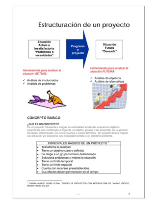 - - 5
Estructuración de un proyecto
CONCEPTO BÁSICO
¿QUÉ ES UN PROYECTO?
Es un conjunto coherente e integral de actividades tendientes a alcanzar objetivos
específicos que contribuyan al logro de un objetivo general o de desarrollo, en un periodo
de tiempo determinado, con unos insumos y costos definidos. Un proyecto busca mejorar
una situación y/o solucionar una necesidad sentida o un problema existente.
PRINCIPALES RASGOS DE UN PROYECTO 1
• Transforma la realidad
• Tiene un objetivo claro y definido
• Se dirige a un grupo humano determinado
• Soluciona problemas y mejora la situación
• Tiene un límite temporal
• Tiene un límite espacial
• Cuenta con recursos preestablecidos
• Sus efectos deben permanecer en el tiempo
1
OSPINA MUÑOZ, DORIS ELENA, “DISEÑO DE PROYECTOS CON METODOLOGÍA DE “MARCO LÓGICO”,
Medellín, Marzo de 2.004
Programa
o
proyecto
Herramientas para analizar la
situación ACTUAL:
Análisis de involucrados
Análisis de problemas
Situación
Actual o
insatisfactoria
“Problemas o
necesidades”
Situación
Futura
“Deseada”
Herramientas para analizar la
situación FUTURA:
Análisis de objetivos
Análisis de alternativas
 