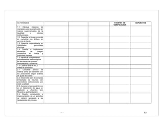 - - 63
ACTIVIDADES FUENTES DE
VERIFICACION
SUPUESTOS
1.1. Efectuar misiones de
mercadeo para la penetración en
nuevos supermercados de la
localidad y clientes
institucionales
1.2. Capacitar al área comercial
en marketing con énfasis en
servicio al cliente
1.3. Asesoría especializada en
Habilidades gerenciales
efectivas
1.4. Diseñar e implementar
elementos de imagen
corporativa en marca y
publicidad impresa
1.5. Identificar e implementar
procedimientos metodológicos
en las etapas del proceso
administrativo y comercial
1.6. Codificar ante el IAC 7
líneas de productos
2.1. Concertar precios de
materia prima por semestre con
los productores según análisis
de ajuste de costos
2.2. Desarrollar plan de compras
trimestrales de insumos con
proveedores seleccionados por
costo y calidad
2.3. Asesorar al personal técnico
en el tratamiento de agua en
captación y efluentes (por
filtración y sedimentación)
2.4. Diseño, construcción e
implementación de un prototipo
ce calderin apropiado a las
necesidades del proceso
 
