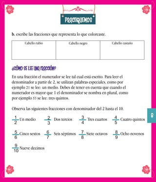 b. escribe las fracciones que representa lo que coloreaste.
PRACTIQUEMOS
Cabello rubio Cabello negro Cabello castaño
¿CÓMO SE LEE UNA FRACCIÓN?
En una fracción el numerador se lee tal cual está escrito. Para leer el
denominador a partir de 2, se utilizan palabras especiales, como por
ejemplo se lee: un medio. Debes de tener en cuenta que cuando el21
numerador es mayor que 1 el denominador se nombra en plural, como
por ejemplo se lee: tres quintos.53
Observa las siguientes fracciones con denominador del 2 hasta el 10.
Un medio Dos tercios Tres cuartos Cuatro quintos
Cinco sextos Seis séptimos Siete octavos Ocho novenos
Nueve decimos
1
2
2
3
3
4
4
5
9
10
6
7
7
8
8
9
5
6
8
 