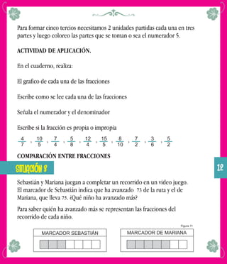Para formar cinco tercios necesitamos 2 unidades partidas cada una en tres
partes y luego coloreo las partes que se toman o sea el numerador 5.
ACTIVIDAD DE APLICACIÓN.
En el cuaderno, realiza:
El grafico de cada una de las fracciones
Escribe como se lee cada una de las fracciones
Señala el numerador y el denominador
Escribe si la fracción es propia o impropia
4
7
10
5
7
4
5
8
12
4
15
5
8
10
7
2
3
6
5
2
, , , , , , , , ,
COMPARACIÓN ENTRE FRACCIONES
Sebastián y Mariana juegan a completar un recorrido en un video juego.
El marcador de Sebastián indica que ha avanzado de la ruta y el de73
Mariana, que lleva . ¿Qué niño ha avanzado más?75
Para saber quién ha avanzado más se representan las fracciones del
recorrido de cada niño.
SITUACIÓN 3
Figura 11
MARCADOR SEBASTIÁN MARCADOR DE MARIANA
12
 