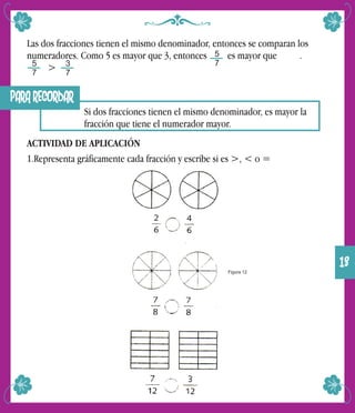 Las dos fracciones tienen el mismo denominador, entonces se comparan los
numeradores. Como 5 es mayor que 3, entonces es mayor que .
>
Si dos fracciones tienen el mismo denominador, es mayor la
fracción que tiene el numerador mayor.
ACTIVIDAD DE APLICACIÓN
1.Representa gráficamente cada fracción y escribe si es >, < o =
5
73
7
5
7
Figura 12
PARA RECORDAR
13
 