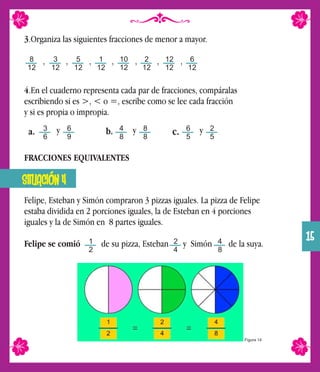 3.Organiza las siguientes fracciones de menor a mayor.
8
12
3
12
5
12
1
12
10
12
2
12
12
12
6
12
, , , , , , ,
4.En el cuaderno representa cada par de fracciones, compáralas
escribiendo si es >, < o =, escribe como se lee cada fracción
y si es propia o impropia.
3
6
6
9
y 4
8
8
8
y 6
5
2
5
ya. b. c.
FRACCIONES EQUIVALENTES
Felipe, Esteban y Simón compraron 3 pizzas iguales. La pizza de Felipe
estaba dividida en 2 porciones iguales, la de Esteban en 4 porciones
iguales y la de Simón en 8 partes iguales.
Felipe se comió de su pizza, Esteban y Simón de la suya.
SITUACIÓN 4
1
2
2
4
4
8
Figura 14
15
 