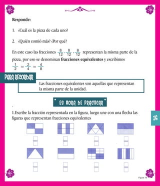 Responde:
1. ¿Cuál es la pizza de cada uno?
2. ¿Quién comió más? ¿Por qué?
En este caso las fracciones representan la misma parte de la
pizza, por eso se denominan fracciones equivalentes y escribimos
= =
8
12
8
12
8
12
, ,
1
2
2
4
4
8
PARA RECORDAR
Las fracciones equivalentes son aquellas que representan
la misma parte de la unidad.
. ES HORA DE PRACTICAR
1.Escribe la fracción representada en la figura, luego une con una flecha las
figuras que representan fracciones equivalentes 16
Figura 15
 