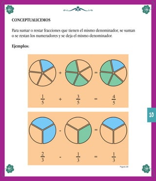 CONCEPTUALICEMOS
Para sumar o restar fracciones que tienen el mismo denominador, se suman
o se restan los numeradores y se deja el mismo denominador.
Ejemplos:
Figura 20
19
 