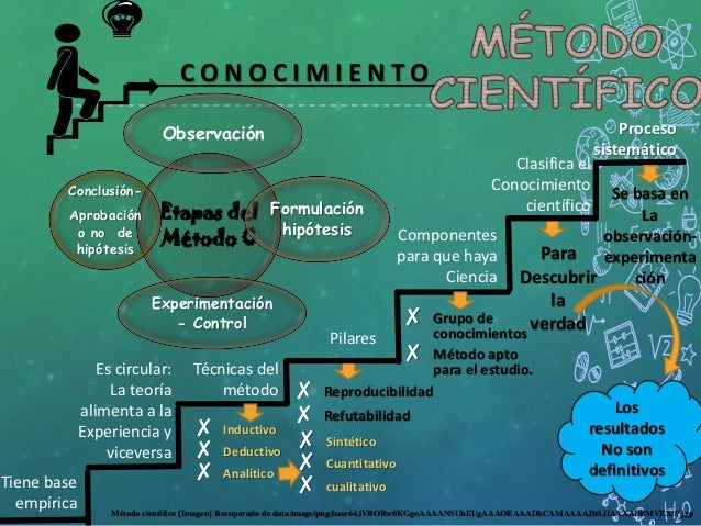 Cartilla fundamentos de investigacion