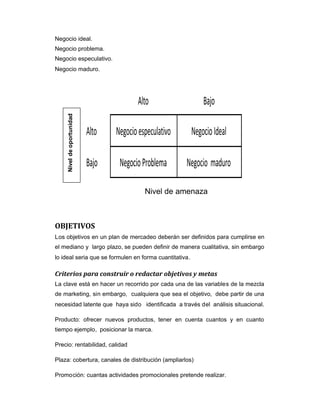Negocio ideal.
Negocio problema.
Negocio especulativo.
Negocio maduro.
Alto Bajo
Alto Negocioespeculativo NegocioIdeal
Bajo NegocioProblema Negocio maduro
Nivel de amenaza
OBJETIVOS
Los objetivos en un plan de mercadeo deberán ser definidos para cumplirse en
el mediano y largo plazo, se pueden definir de manera cualitativa, sin embargo
lo ideal seria que se formulen en forma cuantitativa.
Criterios para construir o redactar objetivos y metas
La clave está en hacer un recorrido por cada una de las variables de la mezcla
de marketing, sin embargo, cualquiera que sea el objetivo, debe partir de una
necesidad latente que haya sido identificada a través del análisis situacional.
Producto: ofrecer nuevos productos, tener en cuenta cuantos y en cuanto
tiempo ejemplo, posicionar la marca.
Precio: rentabilidad, calidad
Plaza: cobertura, canales de distribución (ampliarlos)
Promoción: cuantas actividades promocionales pretende realizar.
Niveldeoportunidad
 