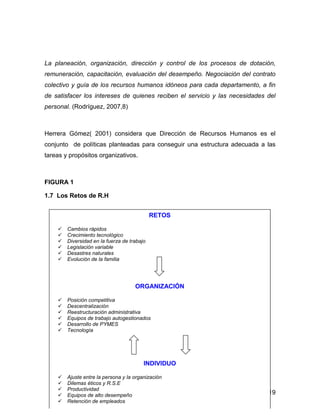 La planeación, organización, dirección y control de los procesos de dotación,
remuneración, capacitación, evaluación del desempeño. Negociación del contrato
colectivo y guía de los recursos humanos idóneos para cada departamento, a fin
de satisfacer los intereses de quienes reciben el servicio y las necesidades del
personal. (Rodríguez, 2007,8)



Herrera Gómez( 2001) considera que Dirección de Recursos Humanos es el
conjunto de políticas planteadas para conseguir una estructura adecuada a las
tareas y propósitos organizativos.



FIGURA 1

1.7 Los Retos de R.H


                                             RETOS

        Cambios rápidos
        Crecimiento tecnológico
        Diversidad en la fuerza de trabajo
        Legislación variable
        Desastres naturales
        Evolución de la familia




                                     ORGANIZACIÓN

        Posición competitiva
        Descentralización
        Reestructuración administrativa
        Equipos de trabajo autogestionados
        Desarrollo de PYMES
        Tecnología




                                         INDIVIDUO

        Ajuste entre la persona y la organización
        Dilemas éticos y R.S.E
        Productividad
        Equipos de alto desempeño                                            19
        Retención de empleados
 