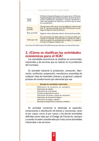 Responsabilidades frente a los impuestos distritales


                                El Distrito Capital de Bogotá es el sujeto activo. El Distrito
                                Capital de Bogotá tiene potestad tributaria de administración,
  Sujeto                        control, fiscalización, liquidación, recaudo, devolución y
  activo                        cobro del impuesto de industria y comercio que se cause
                                en su jurisdicción.

                                Tiempo dentro del cual se causa la obligación tributaria del
  Período                       ICA. El período gravable para ICA es bimestral y anual,
  gravable                      según el régimen a que pertenezca.
  Base gravable                 Ingresos netos obtenidos dentro del período gravable.
                                Es el porcentaje que debe aplicarse a la base gravable para
                                calcular el impuesto. El porcentaje se expresa en miles y
  Tarifa (por mil)              varía de acuerdo a la actividad que se realice, y va desde el
                                4,14 por mil hasta el 13,8 por mil.
Fuente: Decreto 352 de 2002 y Resolución 0219 de 2004; normativa que se debe aplicar a los tributos del Distrito Capital.




3. ¿Cómo se clasifican las actividades
económicas para el ICA?
   Las actividades económicas se clasifican en comerciales,
industriales y de servicios que se realicen en la jurisdicción
del municipio.

   Es actividad industrial la producción, extracción, fabri-
cación, confección, preparación, manufactura, ensamblaje de
cualquier clase de materiales y bienes y, en general, cualquier
proceso de transformación por elemental que sea.

                                Ejemplo de actividades industriales
                         Elaboración de productos de panadería
                         Fabricación de calzado
                         Fabricación de motocicletas
                         Curtido y preparado de cueros
                         Fabricación de partes y piezas de carpintería
                         Fabricación de artículos de plástico
                         Fabricación de juegos y juguetes
                         Reciclaje de desperdicios y desechos metálicos


   Es actividad comercial la destinada al expendio,
compraventa o distribución de bienes y mercancías, tanto
al por mayor, como al por menor y las demás actividades
definidas como tales por el Código de Comercio, siempre
y cuando no estén consideradas por la ley como actividades
industriales o de servicios.



                                                            12
 