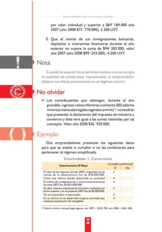 Responsabilidades frente a los impuestos distritales


              por valor individual y superior a $69´184.000 año
              2007 (año 2008 $72´778.000), 3.300 UVT.

         f) Que el monto de sus consignaciones bancarias,
            depósitos o inversiones financieras durante el año
            anterior no supere la suma de $94´383.000, valor
            año 2007 (año 2008 $99´243.000), 4.500 UVT.


!    Nota
          Cuando se superen los anteriores montos o no se cumpla
      la totalidad de condiciones mencionadas, el emprendedor
      deberá inscribirse previamente en el régimen común.



©    No olvidar
      • Los contribuyentes que obtengan, durante el año
        gravable, ingresos netos inferiores a ochenta (80) salarios
        mínimos mensuales legales vigentes (smmlv)14, no tendrán
        que presentar la declaración del impuesto de industria y
        comercio y éste será igual a las sumas retenidas por tal
        concepto. Valor año 2008 $36´920.000.


()   Ejemplo
         Dos emprendedores presentan los siguientes datos
      para que se evalúe si cumplen o no las condiciones para
      pertenecer al régimen simplificado.
                          Emprendedor 1: Comerciante
                                                                       ¿Cumple condiciones?
                     Salsamentaria El Rayo
                                                                           Sí        No
       El valor de los ingresos del año 2007, originados en las           3
       ventas de la salsamentaria fue de $78.000.000.
       Tiene una oficina donde desarrolla su actividad                          3
       El monto de consignaciones e inversiones financieras                     3
       durante 2007 fue de $25.000.000.
       El valor máximo individual de contratos realizados en                    3
       el año anterior y en el presente 2007 fue de $4.000.000.
       No es importador ni exportador.                                          3
       En su oficina no se desarrolla ninguna actividad que                     3
       implique explotación de intangibles.

      14 Salario mínimo mensual legal vigente: año 2007 = $433.700; año 2008 = $461.500.




                                                 28
 