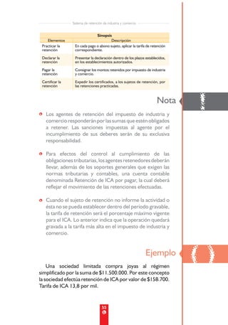 Sistema de retención de industria y comercio


                               Sinopsis
     Elementos                          Descripción
 Practicar la     En cada pago o abono sujeto, aplicar la tarifa de retención
 retención        correspondiente.
 Declarar la      Presentar la declaración dentro de los plazos establecidos,
 retención        en los establecimientos autorizados.
 Pagar la         Consignar los montos retenidos por impuesto de industria
 retención        y comercio.
 Certificar la    Expedir los certificados, a los sujetos de retención, por
 retención        las retenciones practicadas.




• Los agentes de retención del impuesto de industria y
                                                                       Nota
                                                                                !
  comercio responderán por las sumas que estén obligados
  a retener. Las sanciones impuestas al agente por el
  incumplimiento de sus deberes serán de su exclusiva
  responsabilidad.

• Para efectos del control al cumplimiento de las
  obligaciones tributarias, los agentes retenedores deberán
  llevar, además de los soportes generales que exigen las
  normas tributarias y contables, una cuenta contable
  denominada Retención de ICA por pagar, la cual deberá
  reflejar el movimiento de las retenciones efectuadas.

• Cuando el sujeto de retención no informe la actividad o
  ésta no se pueda establecer dentro del período gravable,
  la tarifa de retención será el porcentaje máximo vigente
  para el ICA. Lo anterior indica que la operación quedará
  gravada a la tarifa más alta en el impuesto de industria y
  comercio.




    Una sociedad limitada compra joyas al régimen
                                                                Ejemplo
                                                                                ()
simplificado por la suma de $11.500.000. Por este concepto
la sociedad efectúa retención de ICA por valor de $158.700.
Tarifa de ICA 13,8 por mil.


                                     55
 