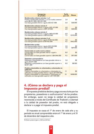 Responsabilidades frente a los impuestos distritales


                    Categorías                                       Tarifa
                    de predios                                      por mil   Menos
Residenciales urbanos estratos 1 y 2
Predios residenciales estratos 1 y 2 con avalúo catastral              2,0         $0
entre $8.351.000 y $55.021.000
Con base gravable inferior o igual a $55.021.000                       6,0     $58.000

Residenciales urbanos estrato 3
Con base gravable inferior a o igual a $29.107.000                     4,0          $0
Con base gravable superior a $29.107.000                               6,0     $58.000

Residenciales urbanos estrato 4
Con base gravable inferior a o igual a $69.635.000                     6,0          $0
Con base gravable superior a $69.635.000                               7,5    $105.000

Residenciales urbanos estratos 5 y 6
Con base gravable inferior o igual a $184.465.000                      7,0          $0
Con base gravable superior $184.465.000                                9,5    $462.000

Residenciales rurales
Con base gravable inferior o igual a $23.334.000                       4,0          $0
Con base gravable superior a $23.334.000                               7,0     $69.000

Comerciales en suelo rural o urbano
Comerciales con base gravable inferior o igual a                       8,0         $0
$64.846.000
Comerciales con base gravable superior a $64.846.000                   9,5     $97.000

Depósitos y parqueaderos
Depósitos y parqueaderos con base gravable inferior o                  5,0         $0
igual a $3.071.000
Depósitos y parqueaderos con base gravable superior a                  8,0      $8.000
$3.071.000

Predios urbanizables no urbanizados y urbanizados no
edificados
Predios urbanizables no urbanizados y urbanizados no                  12           $0
edificados con base gravable inferior o igual a $19.404.000
Predios urbanizables no urbanizados y urbanizados no                  33      $408.000
edificados con base gravable superior a $19.404.000




4. ¿Cómo se declara y paga el
impuesto predial?
   El impuesto predial se declara y paga una vez al año por los
propietarios, poseedores o usufructuarios36 de los predios.
Sin embargo, quien no tenga la calidad de propietario
reconocida a través del Certificado de Tradición y Libertad
o la calidad de poseedor del predio, no está obligado a
declarar o a pagar el impuesto predial.

   El impuesto se causa el 1º de enero de cada año y su
período es anual comprendido entre el 1º de enero y el 31
de diciembre del respectivo año.
36 Quien posee el goce o disfrute del bien.



                                            66
 