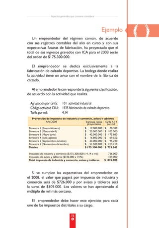 Aspectos generales que conviene considerar




   Un emprendedor del régimen común, de acuerdo
con sus registros contables del año en curso y con sus
                                                                Ejemplo
                                                                                 ()
expectativas futuras de fabricación, ha proyectado que el
total de sus ingresos gravados con ICA para el 2008 serán
del orden de $175.300.000.

   El emprendedor se dedica exclusivamente a la
fabricación de calzado deportivo. La bodega donde realiza
la actividad tiene un aviso con el nombre de la fábrica de
calzado.

   Al emprendedor le corresponde la siguiente clasificación,
de acuerdo con la actividad que realiza.

  Agrupación por tarifa: 101 actividad industrial
  Código actividad CIIU: 1925 fabricación de calzado deportivo
  Tarifa por mil:        4,14
   Proyección de impuesto de industria y comercio, avisos y tableros
             Año 2008                       Ingresos netos Tarifa 4,14
                                             proyectados      por mil
 Bimestre 1 (Enero-febrero)                        $ 17.000.000    $    70.380
 Bimestre 2 (Marzo-abril)                          $ 25.000.000    $   103.500
 Bimestre 3 (Mayo-junio)                           $ 42.000.000    $   175.880
 Bimestre 4 (Julio-agosto)                         $ 16.800.000    $    69.552
 Bimestre 5 (Septiembre-octubre)                   $ 23.000.000    $    95.220
 Bimestre 6 (Noviembre-diciembre)                  $ 51.500.000    $   213.210
 Totales                                           $ 175.300.000   $   725.742

 Impuesto de industria y comercio ($175.300.000 x 4,14 x mil)        726.000
 Impuesto de avisos y tableros ($726.000 x 15%)                      109.000
 Total impuesto de industria y comercio, avisos y tableros         $ 835.000



   Si se cumplen las expectativas del emprendedor en
el 2008, el valor que pagará por impuesto de industria y
comercio será de $726.000 y por avisos y tableros será
la suma de $109.000. Los valores se han aproximado al
múltiplo de mil más cercano.

  El emprendedor debe hacer este ejercicio para cada
uno de los impuestos distritales a su cargo.

                                      73
 