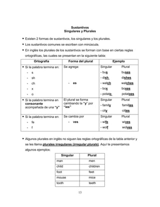 13
Sustantivos
Singulares y Plurales
 Existen 2 formas de sustantivos, los singulares y los plurales.
 Los sustantivos comunes se escriben con minúscula.
 En inglés los plurales de los sustantivos se forman con base en ciertas reglas
ortográficas, las cuales se presentan en la siguiente tabla:
Ortografía Forma del plural Ejemplo
 Si la palabra termina en:
- s
- sh
- ch
- x
- o
Se agrega:
- es
Singular Plural
- bus buses
- dish dishes
- watch watches
- box boxes
- potato potatoes
 Si la palabra termina en
consonante
acompañada de una “y”
El plural se forma
cambiando la “y” por
“ies”
Singular Plural
- family families
- city cities
 Si la palabra termina en:
- fe
- f
Se cambia por
- ves
Singular Plural
- wife wives
- wolf wolves
 Algunos plurales en inglés no siguen las reglas ortográficas de la tabla anterior y
se les llama plurales irregulares (irregular plurals). Aquí te presentamos
algunos ejemplos:
Singular Plural
man men
child children
foot feet
mouse mice
tooth teeth
 