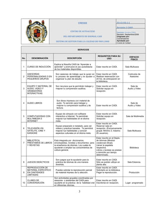 3
UMSNH
CENTRO DE AUTOACCESO
DEL DEPARTAMENTO DE IDIOMAS, CADI
SISTEMA DE GESTION PARA LA CALIDAD ISO 9001:2008
CATÁLOGO DE SERVICIOS
FO-CS-VII-2-2
Revisión 3/2009
Emisión: Octubre/2006
Revisión: Septiembre/2009
Originado por:
Coordinadores
Aprobado por:
Comité de Calidad
SERVICIOS
No. DENOMINACIÓN DESCRIPCIÓN
REQUISITOS PARA SU
USO
ESPACIO
FÍSICO
1 CURSO DE INDUCCIÓN
Explica la filosofía CADI de “Aprender a
aprender” y promueve el uso autodidacta
de los materiales disponibles.
Estar inscrito en CADI. Sala Multiusos
2
ASESORÍAS
PERSONALIZADAS O EN
PEQUEÑOS GRUPOS
Son sesiones de trabajo que te guían en
tu proceso de aprendizaje y te ayudan a
organizar tu plan de estudio.
Estar inscrito en CADI.
Realizar reservación con
24 hrs. de anticipación en
la biblioteca.
Cubículos de
Asesores
3
EQUIPO Y MATERIAL DE
AUDIO, VIDEO Y
GRABADORAS
INTERACTIVAS
Son recursos que te permitirán trabajar y
mejorar tu comprensión auditiva.
Estar inscrito en CADI.
Solicitar equipo en
recepción.
Sala de
Audio y Video
4 AUDIO LIBROS
Son libros impresos con material de
audio. Te servirán para trabajar y
mejorar tu comprensión auditiva y de
lectura.
Estar inscrito en CADI.
Sala de
Audio y Video
5 COMPUTADORAS CON
MULTIMEDIA E
INTERNET
Equipo de cómputo con software
interactivo e Internet. Te permitirán
mejorar tus habilidades en el idioma
meta.
Estar inscrito en CADI.
Solicitar equipo en
recepción.
Sala de Multimedia
6 TELEVISIÓN VÍA
SATÉLITE, CINE Y
KARAOKE
Equipo preparado e instalado, para ver
videos y practicar karaoke. Te permitirá
mejorar tus habilidades y conocer
aspectos culturales en el idioma meta.
Estar inscrito en CADI.
Reservar sala en
recepción. (Exclusivamente
grupal. Mínimo 3, máximo
20 usuarios).
Sala Multiusos
7
BIBLIOTECA,
PRÉSTAMOS DE LIBROS
Y REVISTAS
Está integrada por diccionarios,
enciclopedias, novelas y documentos para
la enseñanza de idiomas. Los cuales te
ayudarán a ampliar tus conocimientos de
cultura general.
Estar inscrito en el Depto.
de Idiomas (Mostrar
credencial oficial).
Llenar la papeleta
respectiva.
Libros y revistas se prestan
a domicilio por tiempo
determinado.
Biblioteca
8 JUEGOS DIDÁCTICOS
Son juegos que te ayudarán para la
práctica de idiomas de una manera
divertida.
Estar inscrito en CADI.
Sólo se podrán utilizar en
planta alta.
Sala Estancia.
9
REPRODUCCIÓN DE
MATERIAL ESPECÍFICO
EN CANTIDADES
LIMITADAS
Puedes solicitar la reproducción parcial
de material impreso de tu elección.
Estar inscrito en CADI.
Solicitarlo en la biblioteca.
Pagar la reproducción. Producción
10
CLUBES DE
CONVERSACIÓN
Son actividades grupales coordinadas por
asesores o asistentes del CADI para
ayudarte en la práctica de la habilidad oral
en diferentes idiomas.
Estar inscrito en CADI.
Inscribirse en recepción. Lugar programado
 