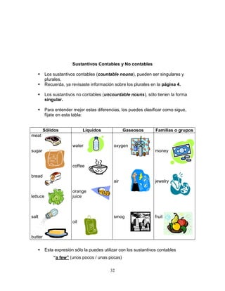 32
Sustantivos Contables y No contables
 Los sustantivos contables (countable nouns), pueden ser singulares y
plurales.
 Recuerda, ya revisaste información sobre los plurales en la página 4.
 Los sustantivos no contables (uncountable nouns), sólo tienen la forma
singular.
 Para entender mejor estas diferencias, los puedes clasificar como sigue,
fíjate en esta tabla:
Sólidos Líquidos Gaseosos Familias o grupos
meat
sugar
bread
lettuce
salt
butter
water
coffee
orange
juice
oil
oxygen
air
smog
money
jewelry
fruit
 Esta expresión sólo la puedes utilizar con los sustantivos contables
“a few” (unos pocos / unas pocas)
 