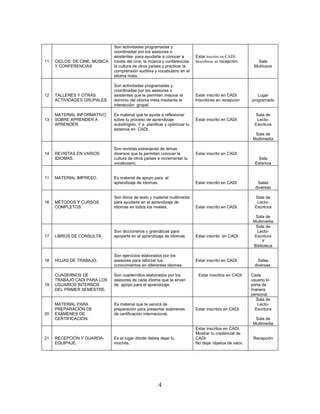 4
11 CICLOS DE CINE, MÚSICA
Y CONFERENCIAS
Son actividades programadas y
coordinadas por los asesores o
asistentes para ayudarte a conocer a
través del cine, la música y conferencias
la cultura de otros países y practicar la
comprensión auditiva y vocabulario en el
idioma meta.
Estar inscrito en CADI.
Inscribirse en recepción. Sala
Multiusos
12 TALLERES Y OTRAS
ACTIVIDADES GRUPALES.
Son actividades programadas y
coordinadas por los asesores o
asistentes que te permiten mejorar el
dominio del idioma meta mediante la
interacción grupal.
Estar inscrito en CADI.
Inscribirse en recepción
Lugar
programado
13
MATERIAL INFORMATIVO
SOBRE APRENDER A
APRENDER.
Es material que te ayuda a reflexionar
sobre tu proceso de aprendizaje
autodirigido. Y a planificar y optimizar tu
estancia en CADI.
Estar inscrito en CADI.
Sala de
Lecto-
Escritura
Sala de
Multimedia
14 REVISTAS EN VARIOS
IDIOMAS.
Son revistas extranjeras de temas
diversos que te permiten conocer la
cultura de otros países e incrementar tu
vocabulario.
Estar inscrito en CADI.
Sala
Estancia
15 MATERIAL IMPRESO. Es material de apoyo para el
aprendizaje de idiomas. Estar inscrito en CADI. Salas
diversas
16 MÉTODOS Y CURSOS
COMPLETOS
Son libros de texto y material multimedia
para ayudarte en el aprendizaje de
idiomas en todos los niveles. Estar inscrito en CADI.
Sala de
Lecto-
Escritura
Sala de
Multimedia
17 LIBROS DE CONSULTA.
Son diccionarios y gramáticas para
apoyarte en el aprendizaje de idiomas. Estar inscrito en CADI.
Sala de
Lecto-
Escritura
Y
Biblioteca
18 HOJAS DE TRABAJO.
Son ejercicios elaborados por los
asesores para reforzar tus
conocimientos en diferentes idiomas.
Estar inscrito en CADI. Salas
diversas.
19
CUADERNOS DE
TRABAJO CADI PARA LOS
USUARIOS INTERNOS
DEL PRIMER SEMESTRE.
Son cuadernillos elaborados por los
asesores de cada idioma que te sirven
de apoyo para el aprendizaje.
Estar inscritos en CADI. Cada
usuario lo
porta de
manera
personal.
20
MATERIAL PARA
PREPARACIÓN DE
EXÁMENES DE
CERTIFICACIÓN.
Es material que te servirá de
preparación para presentar exámenes
de certificación internacional.
Estar inscritos en CADI.
Sala de
Lecto-
Escritura
Sala de
Multimedia
21 RECEPCIÓN Y GUARDA-
EQUIPAJE.
Es el lugar dónde debes dejar tu
mochila.
Estar inscritos en CADI.
Mostrar tu credencial de
CADI.
No dejar objetos de valor.
Recepción
 