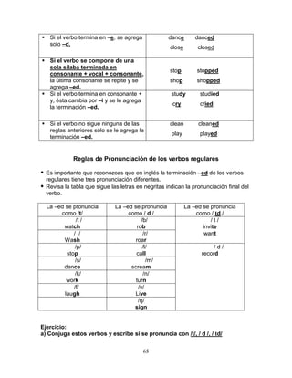 65
 Si el verbo termina en –e, se agrega
solo –d.
dance danced
close closed
 Si el verbo se compone de una
sola sílaba terminada en
consonante + vocal + consonante,
la última consonante se repite y se
agrega –ed.
stop stopped
shop shopped
 Si el verbo termina en consonante +
y, ésta cambia por –i y se le agrega
la terminación –ed.
study studied
cry cried
 Si el verbo no sigue ninguna de las
reglas anteriores sólo se le agrega la
terminación –ed.
clean cleaned
play played
Reglas de Pronunciación de los verbos regulares
 Es importante que reconozcas que en inglés la terminación –ed de los verbos
regulares tiene tres pronunciación diferentes.
 Revisa la tabla que sigue las letras en negritas indican la pronunciación final del
verbo.
La –ed se pronuncia
como /t/
La –ed se pronuncia
como / d /
La –ed se pronuncia
como / Id /
/t /
watch
/b/
rob
/ t /
invite
/ /
Wash
/r/
roar
want
/p/
stop
/l/
call
/ d /
record
/s/
dance
/m/
scream
/k/
work
/n/
turn
/f/
laugh
/v/
Live
/ŋ/
sign
Ejercicio:
a) Conjuga estos verbos y escribe si se pronuncia con /t/, / d /, / Id/
 