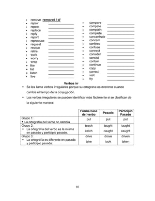 66
remove removed / d/
repair _______________
repeat _______________
replace _______________
reply _______________
report _______________
reproduce _______________
request _______________
rescue _______________
retire _______________
work _______________
worry _______________
wrap _______________
like _______________
list _______________
listen _______________
live _______________
Verbos irregulares
 Se les llama verbos irregulares porque su ortografía es diferente cuando
cambia el tiempo de la conjugación.
 Los verbos irregulares se pueden identificar más fácilmente si se clasifican de
la siguiente manera:
Forma base
del verbo
Pasado
Participio
Pasado
Grupo 1:
 La ortografía del verbo no cambia
put put put
Grupo 2:
 La ortografía del verbo es la misma
en pasado y participio pasado.
teach
catch
taught
caught
taught
caught
Grupo 3:
 La ortografía es diferente en pasado
y participio pasado.
drive
take
drove
took
driven
taken
compare ________________
compete ________________
complain ________________
complete ________________
concentrate ________________
concern ________________
confess ________________
confuse ________________
connect ________________
consider ________________
consist ________________
contain ________________
continue ________________
copy ________________
correct ________________
visit ________________
fry ________________
 