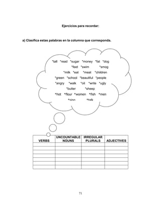 71
Ejercicios para recordar:
a) Clasifica estas palabras en la columna que corresponda.
VERBS
UNCOUNTABLE
NOUNS
IRREGULAR
PLURALS ADJECTIVES
*tall *read *sugar *money *fat *dog
*feet *swim *smog
*milk *eat *meat *children
*green *school *beautiful *people
*angry *walk *oil *write *ugly
*butter *sheep
*hot *flour *women *fish *men
*sing *talk
 