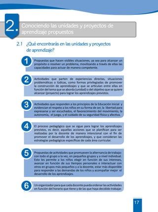 17
Propuestas que hacen visibles situaciones, ya sea para alcanzar un
propósito o resolver un problema, movilizando a través de ellas las
capacidades para actuar de manera competente.
Actividades que parten de experiencias directas, situaciones
problemáticas o lúdicas, como formas privilegiadas de promover
la construcción de aprendizajes y que se articulan entre ellas en
función del tema que se aborda (unidad) o del objetivo que se quiere
alcanzar (proyecto) para lograr los aprendizajes previstos.
Actividades que responden a los principios de la Educación Inicial y
evidencian el respeto a los niños en su forma de ser, la libertad para
expresarse y ser escuchados, el favorecimiento del movimiento, la
autonomía, el juego, y el cuidado de su seguridad física y afectiva.
Propuestas de actividades que promueven la alternancia de trabajo:
con todo el grupo a la vez, en pequeños grupos y a nivel individual.
Esto les permite a los niños elegir en función de sus intereses,
avanzar en función de sus tiempos personales e interactuar con
otros en grupos más pequeños y a la docente, estar más disponible
para responder a las demandas de los niños y acompañar mejor el
desarrollo de los aprendizajes.
El proceso pedagógico que se sigue para lograr los aprendizajes
previstos, es decir, aquellas acciones que se planifican para ser
realizadas por la docente de manera intencional con el fin de
promover el desarrollo de los aprendizajes, y que consideran las
estrategias pedagógicas específicas de cada área curricular.
Unorganizadorparaquecadadocentepuedaordenarlasactividades
en función del horario que tiene y de las que haya decidido trabajar.
2.1	 ¿Qué encontrarás en las unidades y proyectos 	
	 de aprendizaje?
1
2
3
5
4
6
Conociendo las unidades y proyectos de
aprendizaje propuestos2.
 
