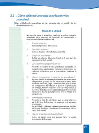 27
	 Las unidades de aprendizaje se han estructurado en función de los
siguientes aspectos:
2.2	 ¿Cómo están estructuradas las unidades y los
		proyectos?
Anotaciones
Título de la unidad
Nos permite ubicar la situación a través de la cual se generarán
actividades para promover el desarrollo de competencias y
capacidades señaladas en el punto 4.
1.	Fundamentación		
	 Expresa el propósito de la unidad.
2.	 Duración estimada		
	 Indica la duración estimada de su desarrollo.
3.	 Grupo de estudiantes 	
	 Señala las aulas de Educación Inicial de II ciclo para las
cuales se orienta la unidad.
4.	 ¿Qué aprendizajes promovemos?
	 Presenta un cuadro de los aprendizajes expresados en
competencias, capacidades e indicadores organizados por
cada una de las áreas que se promueven a través de la
unidad.
5.	 ¿Cómo promovemos el logro de los aprendizajes?	
	 Ayuda a identificar cómo se promoverá el desarrollo de las
competencias y cuáles son las actuaciones a través de las
cuales se ponen en juego. Cabe mencionar que no todas
las competencias descritas en el punto 4 se promueven,
sin embargo, han sido colocadas en ese cuadro para que, al
momento de trabajarse las capacidades que ahí se señalan,
no se pierda de vista que el propósito final es el logro de la
competencia.
6.	 Actividades propuestas
	 Presenta la lista de actividades que se desarrollarán a
partir del tema de la unidad y la secuencia en la que están
organizadas.
	 Las actividades están expresadas en acciones que los niños
tienen que desplegar. Consideran el momento de inicio y
cierre de la unidad.
7.	 ¿Cómo organizamos el aprendizaje?
	 Indica las pautas para que puedas hacer tu propia
organización de la unidad.
 